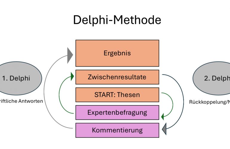 Delphi-Methode: Ein effektives Instrument zur Konsensbildung und Prognose