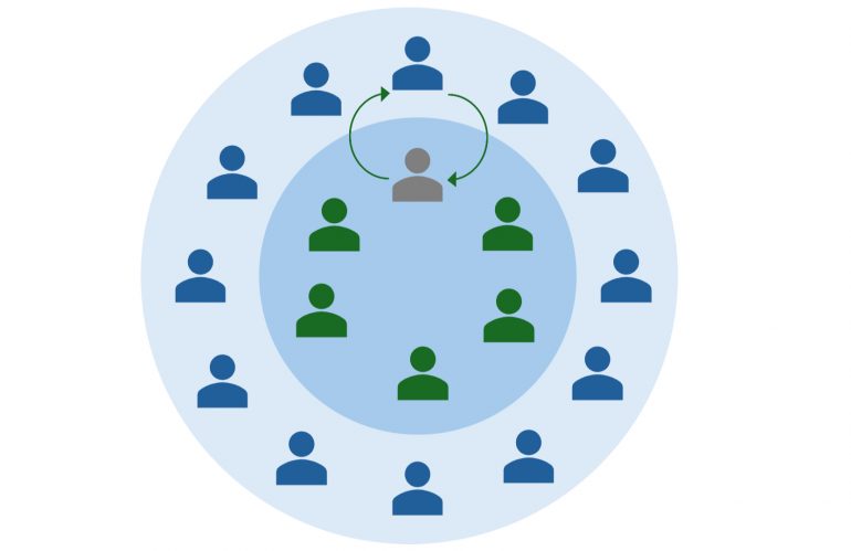 Fishbowl-Technik: Offene Diskussionen in strukturierter Form
